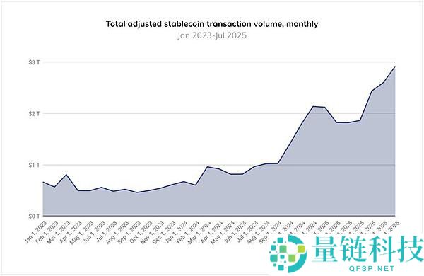 2026年加密趋势展望：预测市场、稳定币支付、移动端与真实收入