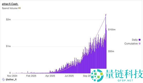 2026年加密趋势展望：预测市场、稳定币支付、移动端与真实收入