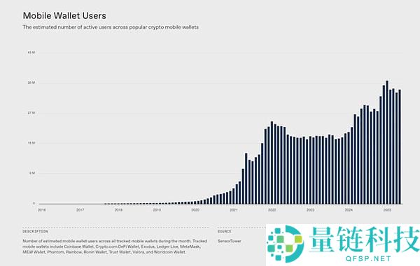 2026年加密趋势展望：预测市场、稳定币支付、移动端与真实收入