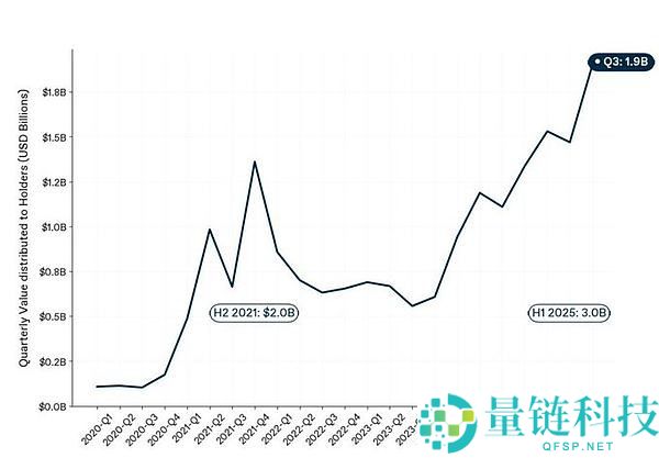 2026年加密趋势展望：预测市场、稳定币支付、移动端与真实收入