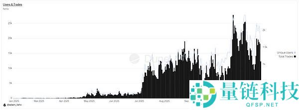 2026年加密趋势展望：预测市场、稳定币支付、移动端与真实收入