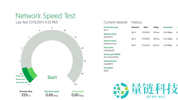 Win11本周晋级收集测速：非原生功能、又被喷了