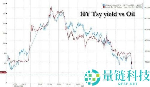 油价24小时极限反转,华尔街买卖员直呼前所未见