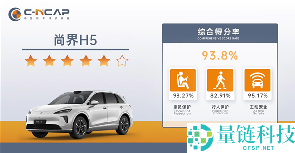 最廉价的鸿蒙智行SUV 尚界H5中汽测试成果出炉：比问界M8还强