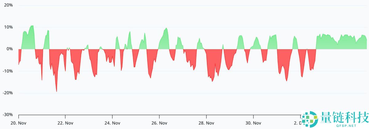 索拉纳（SOL）价格受阻于140美元关口，山寨币ETF竞争格局重塑加密市场需求