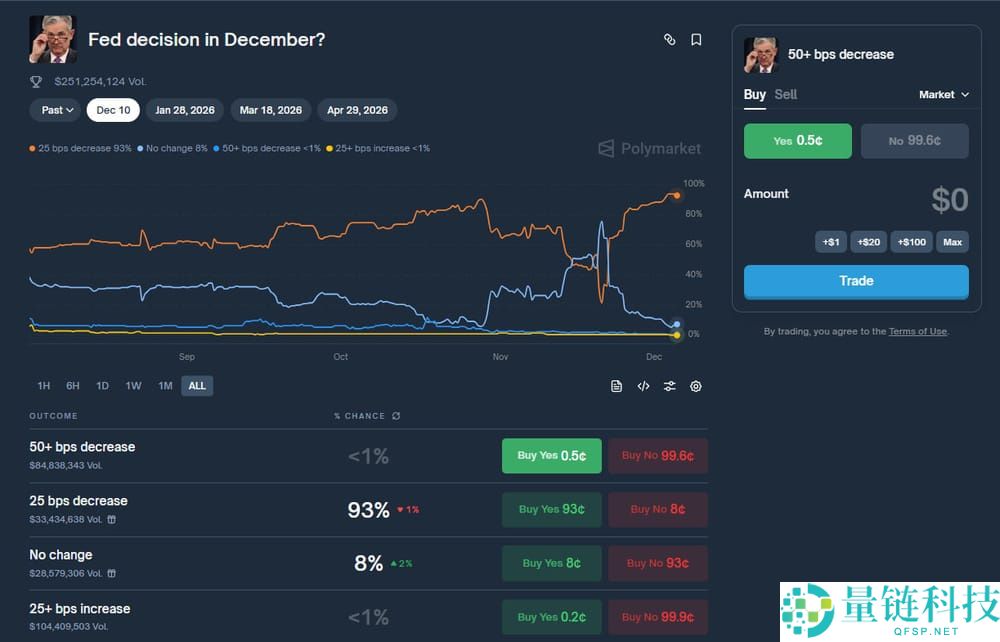 什么是预测市场中的BPS?如何运作?利率如何影响预测?简单介绍