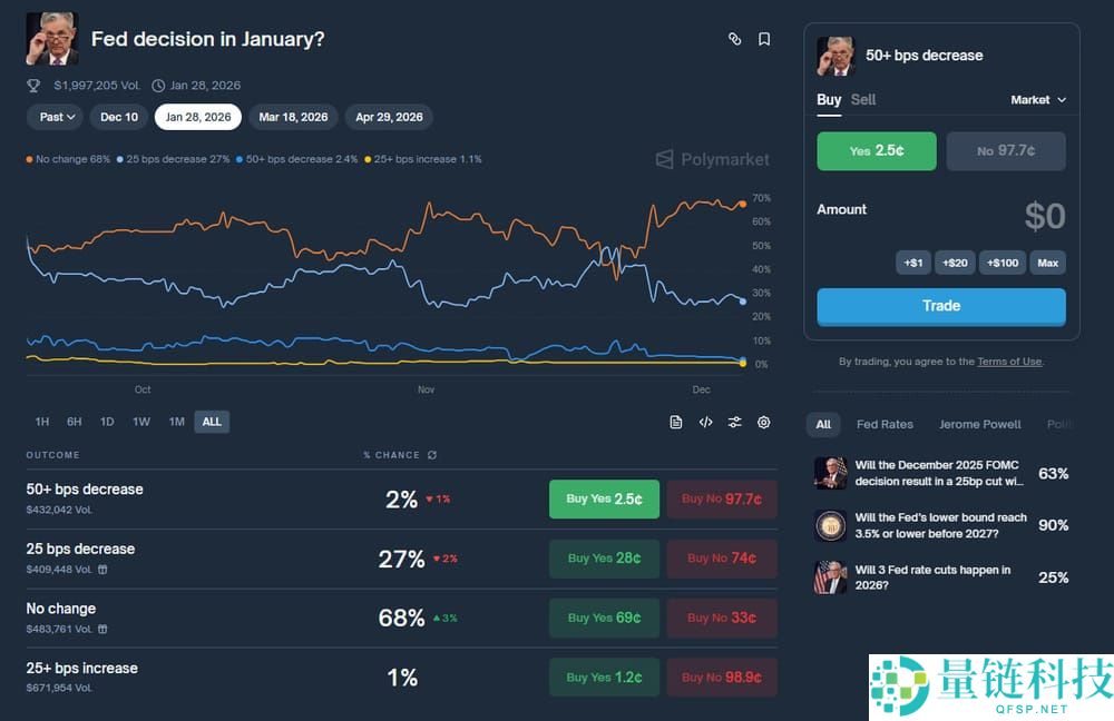 什么是预测市场中的BPS?如何运作?利率如何影响预测?简单介绍