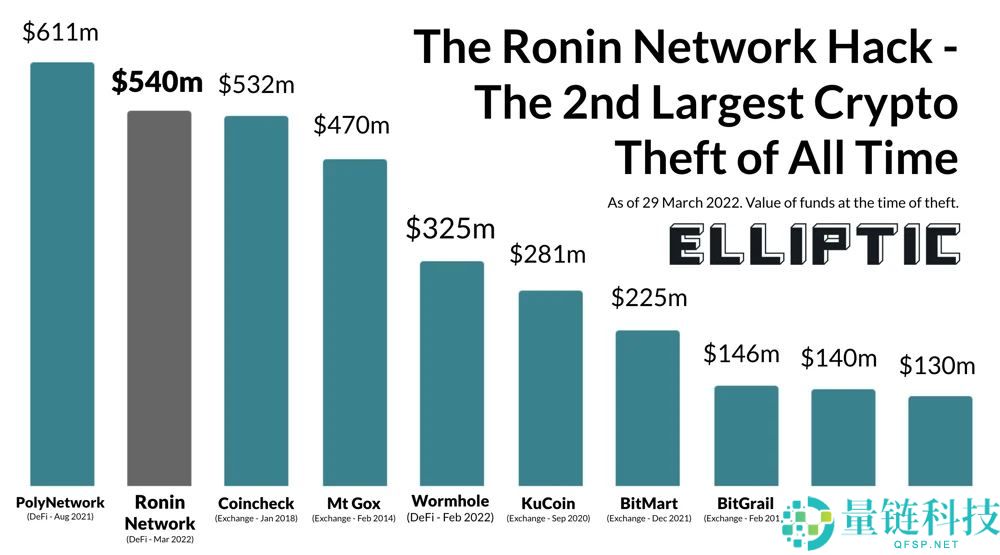 加密货币中的漏洞利用是什么？类型有哪些？如何检测和预防？
