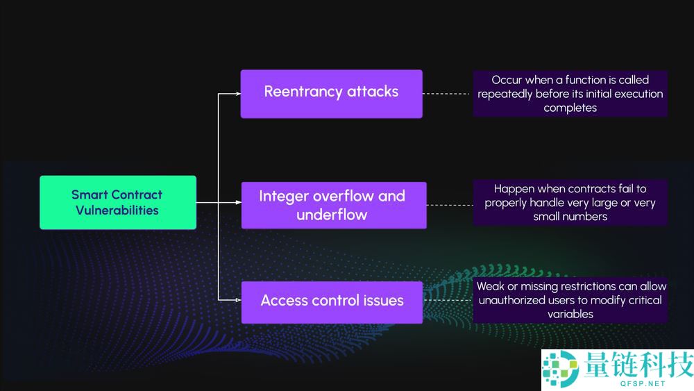 加密货币中的漏洞利用是什么？类型有哪些？如何检测和预防？