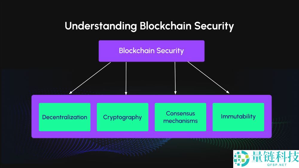 加密货币中的漏洞利用是什么？类型有哪些？如何检测和预防？
