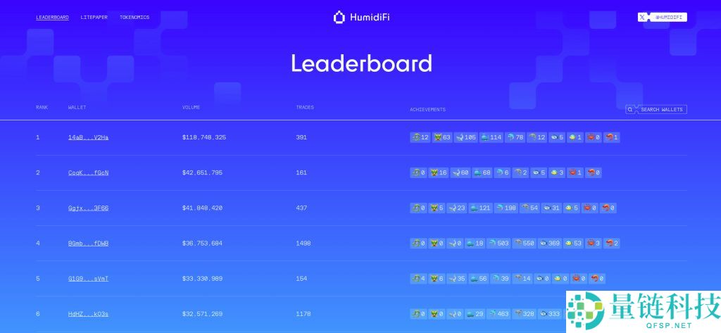 HumidiFi(WET)币是什么?是Solana新黑马吗?WET代币经济与前景分析