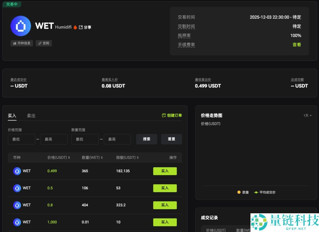 HumidiFi(WET)币是什么?是Solana新黑马吗?WET代币经济与前景分析
