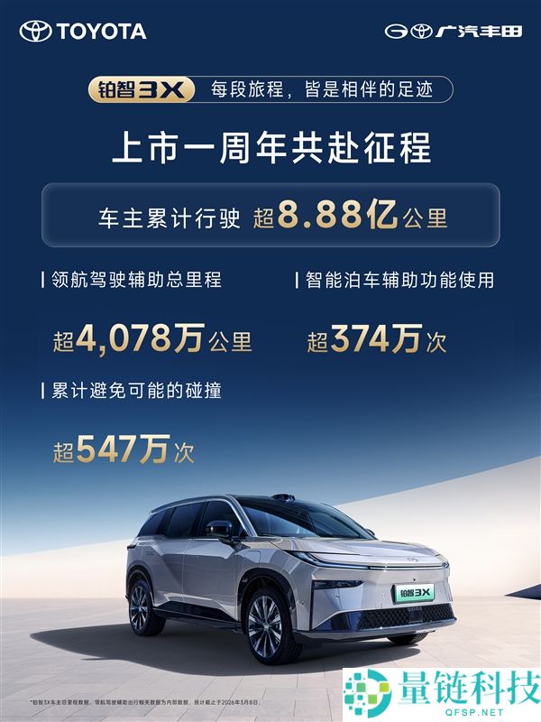 丰田最成功的纯电车 铂智3X上市一周年交付打破80000辆