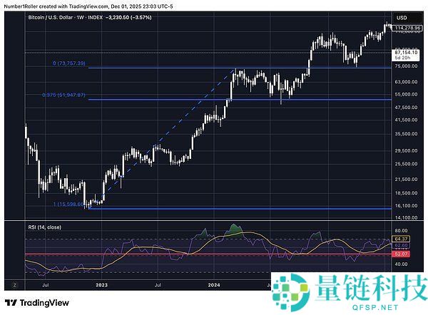 BTC将触底还是进入熊市?比特币未来行情分析
