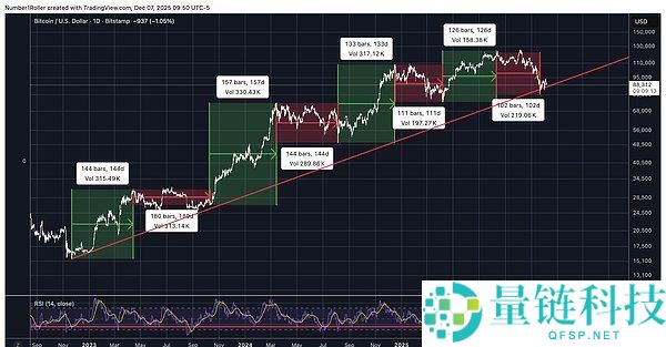 BTC将触底还是进入熊市?比特币未来行情分析