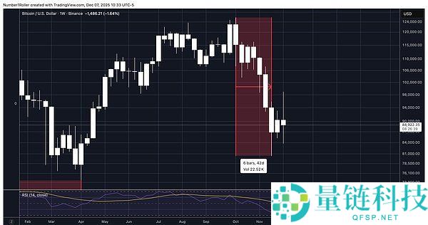 BTC将触底还是进入熊市?比特币未来行情分析