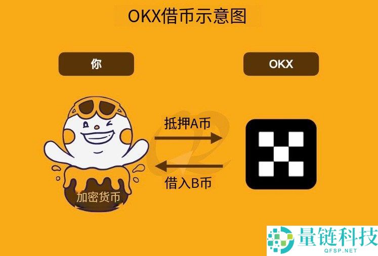 OKX借币是什么?有何好处?欧易质押借币新手详细教学