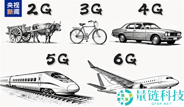6G网要来了,三大超才能揭秘：不到1秒下载1部4K片子