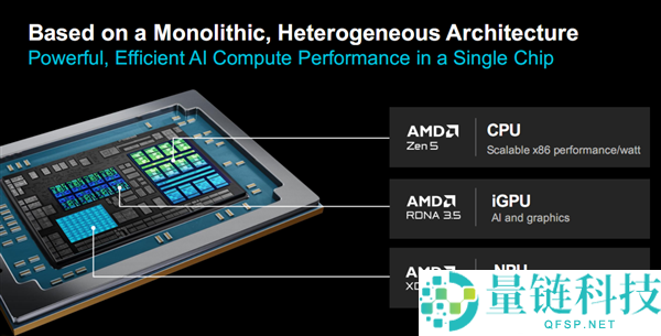 AMD锐龙AI嵌入式P100系列晋级：CPU翻倍12中心、GPU暴涨8倍