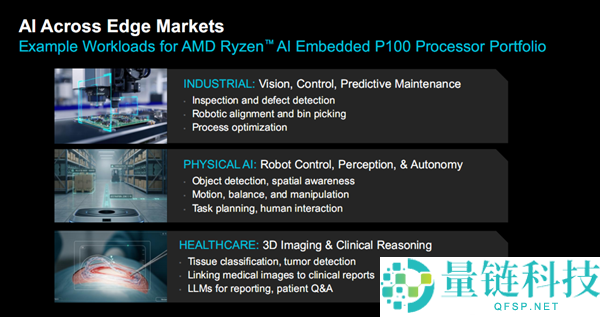 AMD锐龙AI嵌入式P100系列晋级：CPU翻倍12中心、GPU暴涨8倍