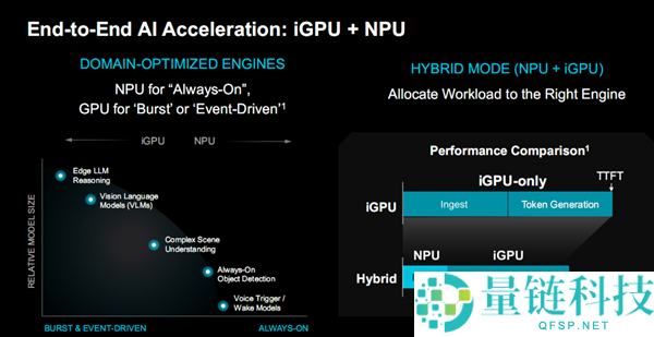 AMD锐龙AI嵌入式P100系列晋级：CPU翻倍12中心、GPU暴涨8倍