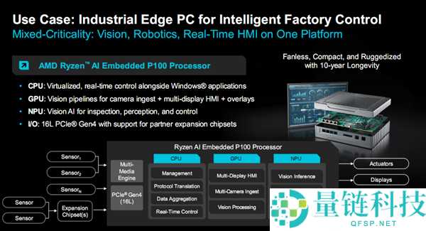 AMD锐龙AI嵌入式P100系列晋级：CPU翻倍12中心、GPU暴涨8倍