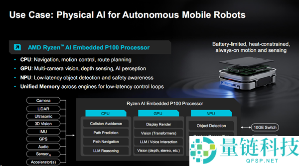 AMD锐龙AI嵌入式P100系列晋级：CPU翻倍12中心、GPU暴涨8倍