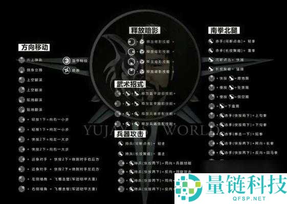 暗影觉醒恶魔全技能效果深度解析，吞噬者技能强度与特性全览