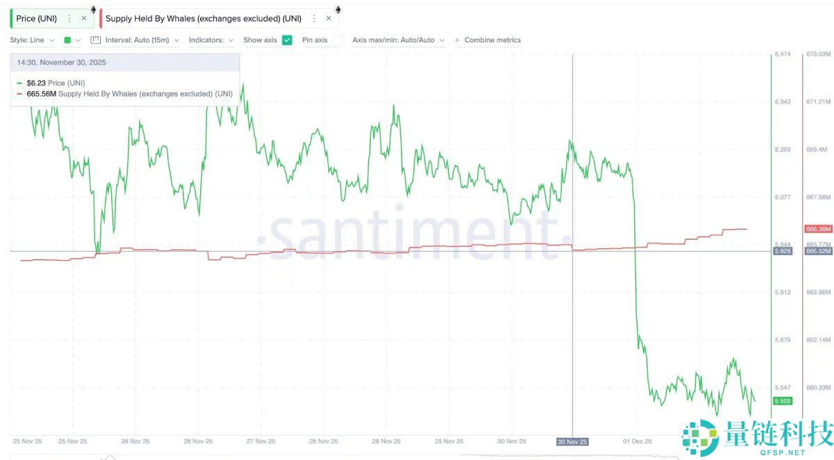 市场打折季,链上数据看巨鲸都在悄悄买什么?