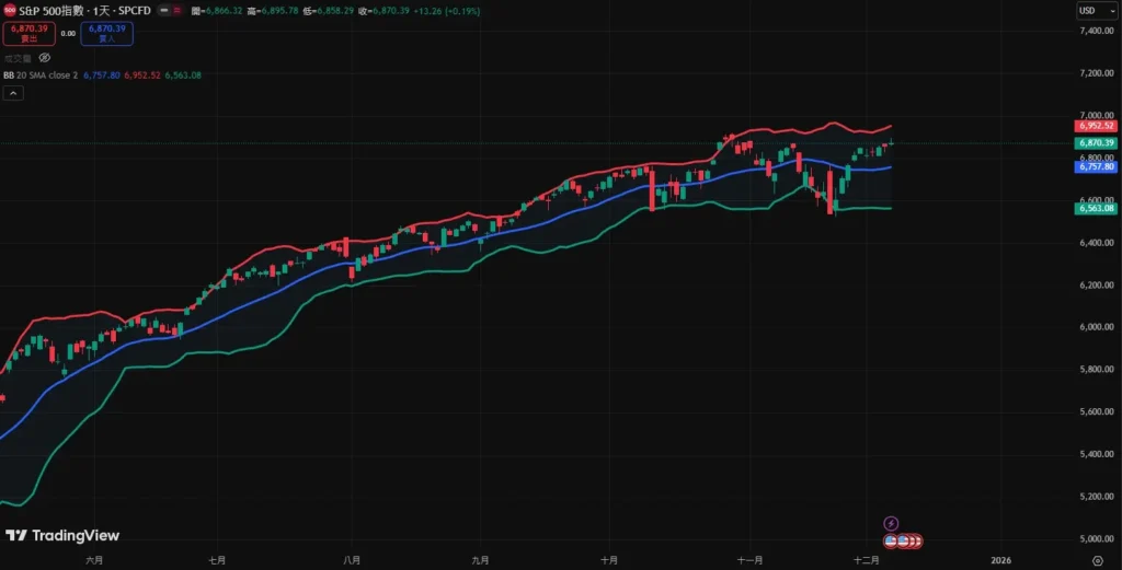 布林通道参数设定影响什么？不同市场、周期的布林通道参数该如何调整？
