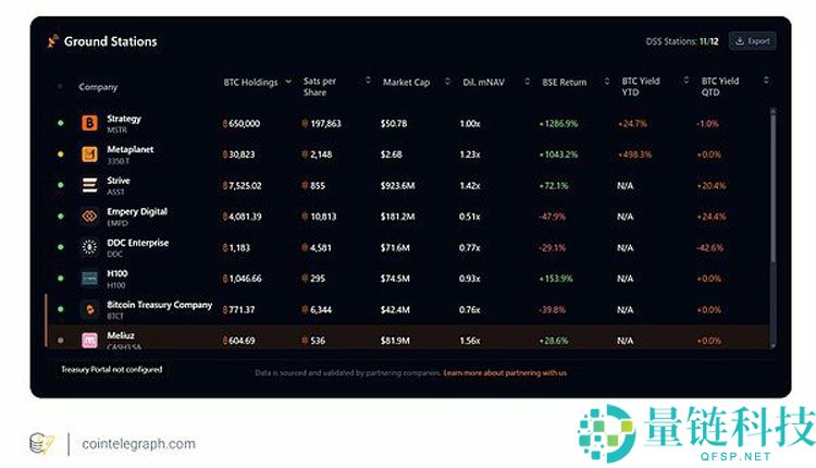 Strategy比特币（BTC）计划的简要分析及可能影响未来销售的因素