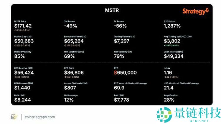 Strategy比特币（BTC）计划的简要分析及可能影响未来销售的因素