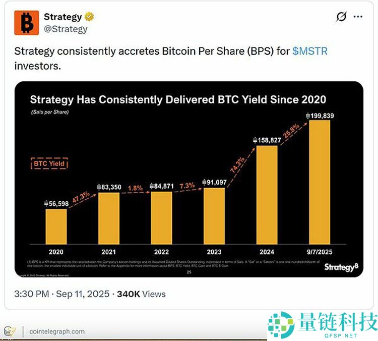 Strategy比特币（BTC）计划的简要分析及可能影响未来销售的因素