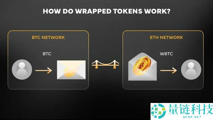 一文详细了解比特币（BTC）的沉睡资本终于苏醒了