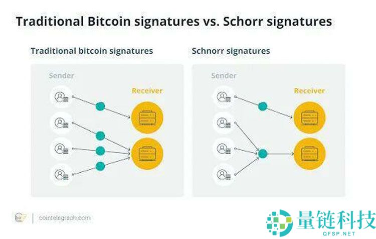 一文详细了解比特币（BTC）的沉睡资本终于苏醒了