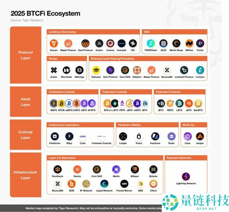 一文详细了解比特币（BTC）的沉睡资本终于苏醒了