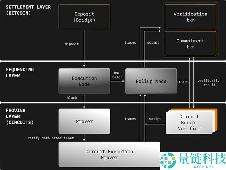 一文详细了解比特币（BTC）的沉睡资本终于苏醒了