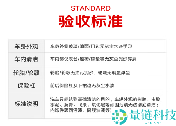 京东养车净护套餐发车：29.9元洗两次车 再送刹车、轮胎、电瓶检测