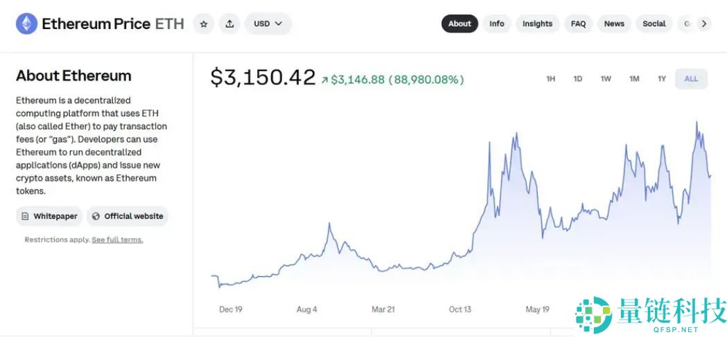 什么是以太坊Glamsterdam升级？以太坊Glamsterdam升级及EIP提案详解