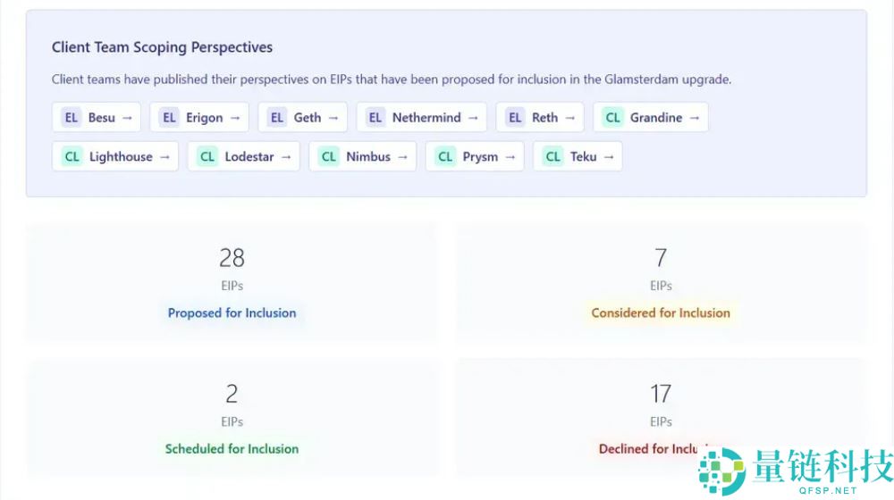什么是以太坊Glamsterdam升级？以太坊Glamsterdam升级及EIP提案详解