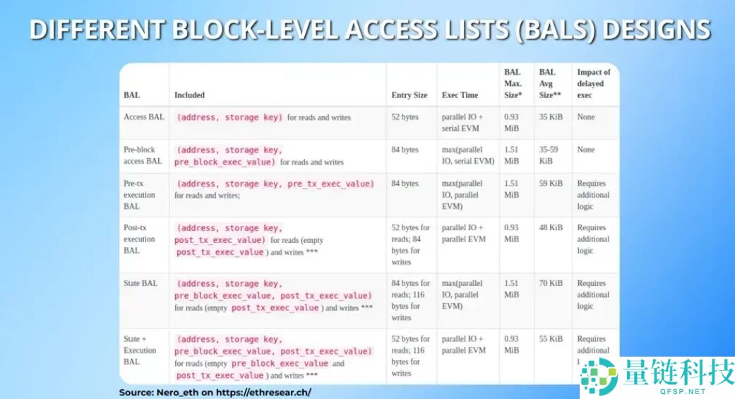什么是以太坊Glamsterdam升级？以太坊Glamsterdam升级及EIP提案详解