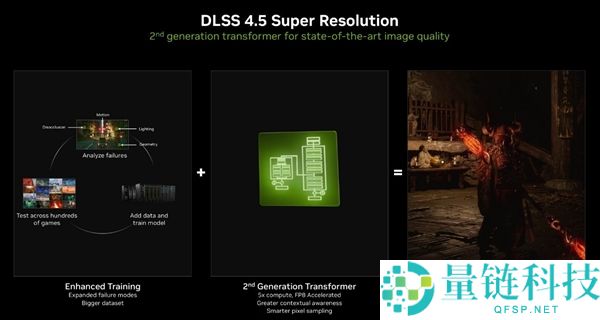 DLSS 4.5致使帧数下落 RTX 50系显卡还值得冲吗