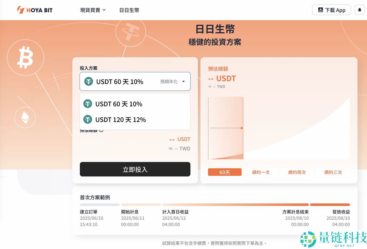 HOYA BIT交易所是什么？如何参与日日生币理财？
