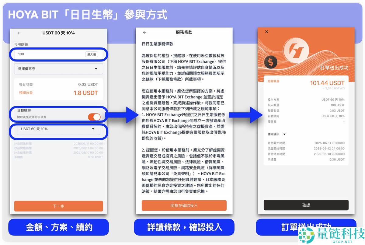 HOYA BIT交易所是什么？如何参与日日生币理财？