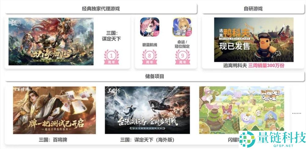 2年后,B站游戏的增进仍是看三谋