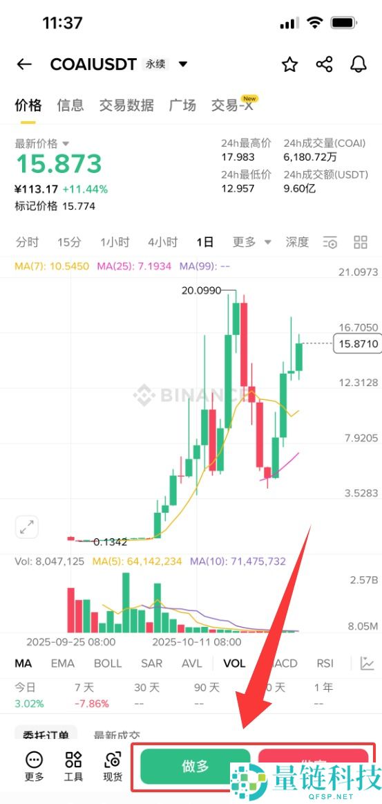 什么是COAI币？COAI未来前景、价格预测及购买方法