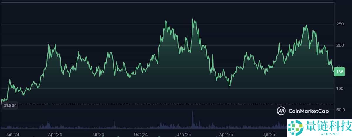 Solana（SOL）的未来如何？全面解析其发展潜力与价格预测