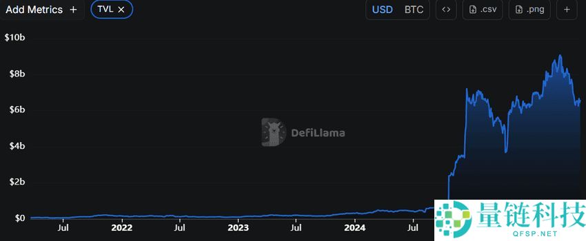 比特币钱包是什么？如何选择？如何设置比特币 (BTC) 钱包？
