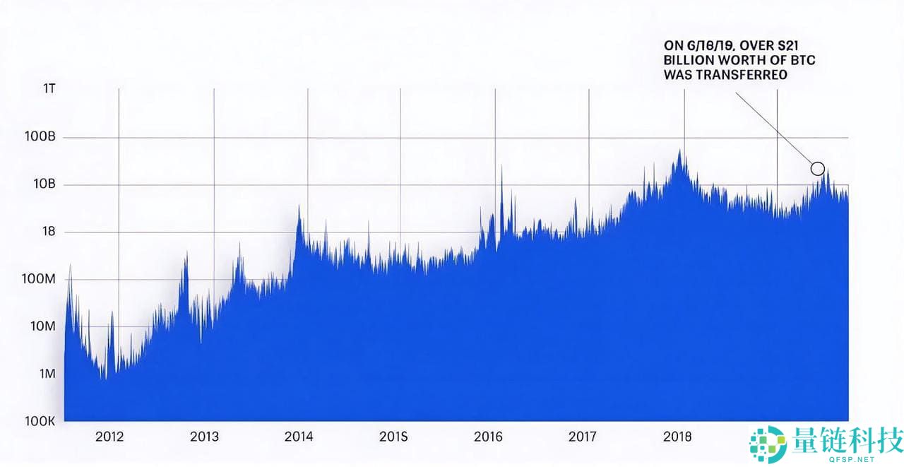 比特币钱包是什么？如何选择？如何设置比特币 (BTC) 钱包？