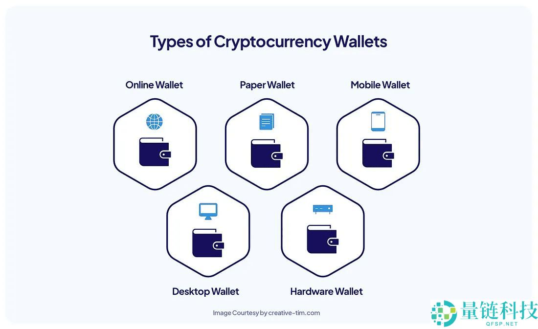 比特币钱包是什么？如何选择？如何设置比特币 (BTC) 钱包？